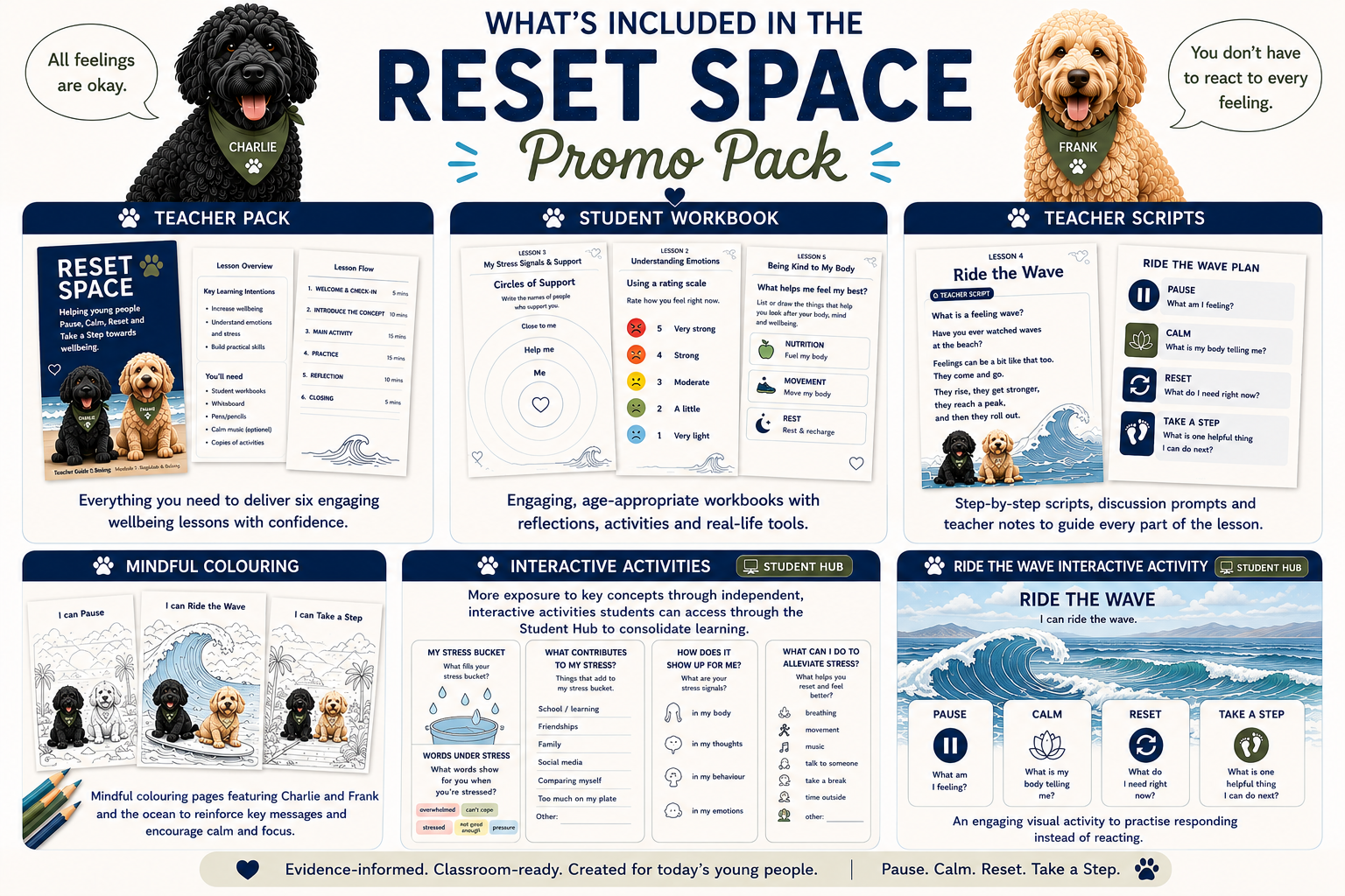 What's included in the Reset Space Promo Pack — teacher pack, student workbook, teacher scripts, mindful colouring, interactive activities and Ride the Wave activity